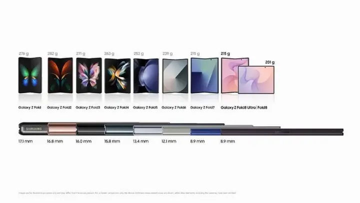 Bộ ba Galaxy Z thế hệ 8 định hình tiêu chuẩn máy gập mới