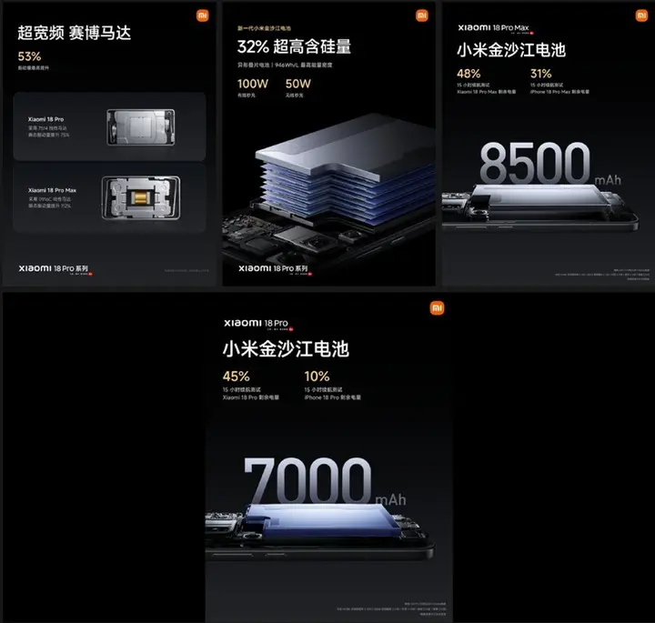 Xiaomi 18 Pro series ra mắt: Pin 8.500 mAh, camera Leica 200MP, 2 màn hình