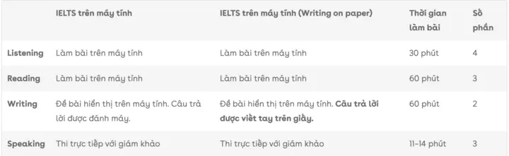 IELTS thêm tính năng thi Viết trên giấy từ tháng 10/2026
