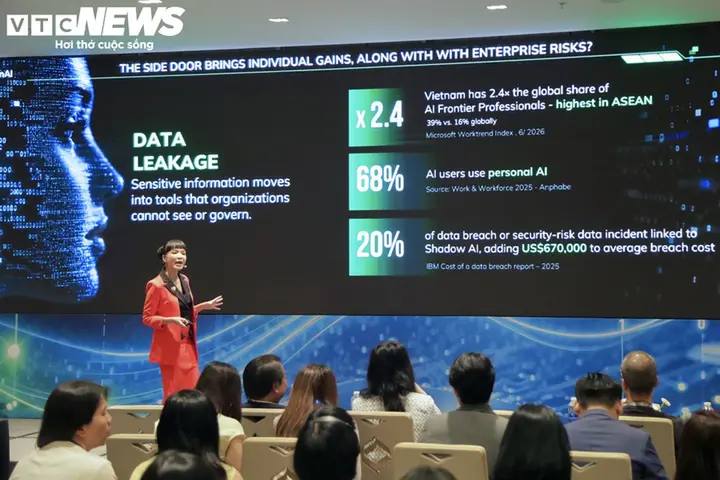58% nhân viên dùng AI, chỉ 4% doanh nghiệp có quy trình bài bản
