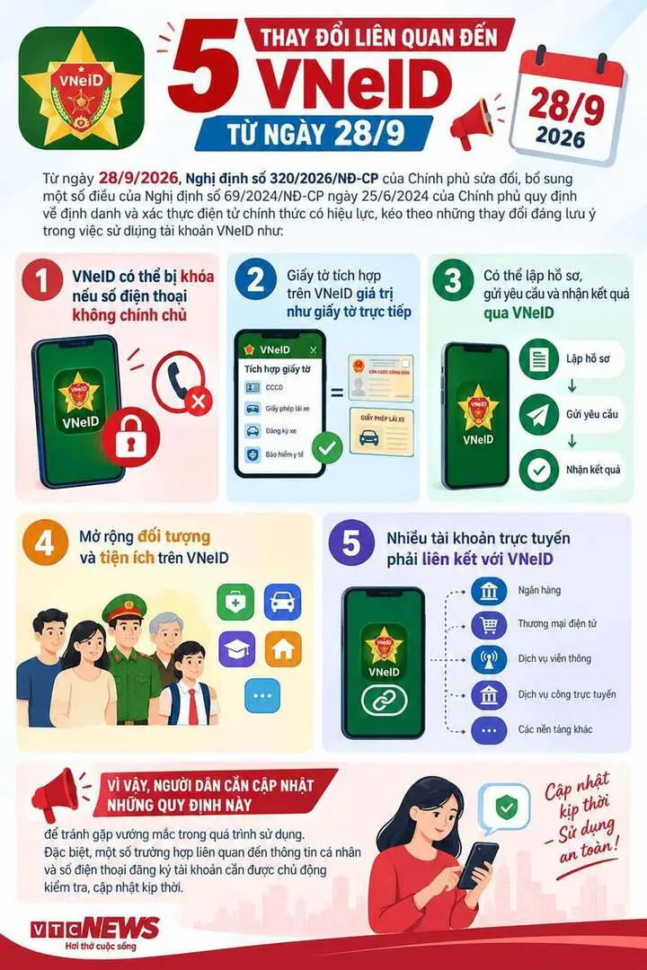 5 thay đổi liên quan đến VNeID từ ngày 28/9, người dân cần phải biết