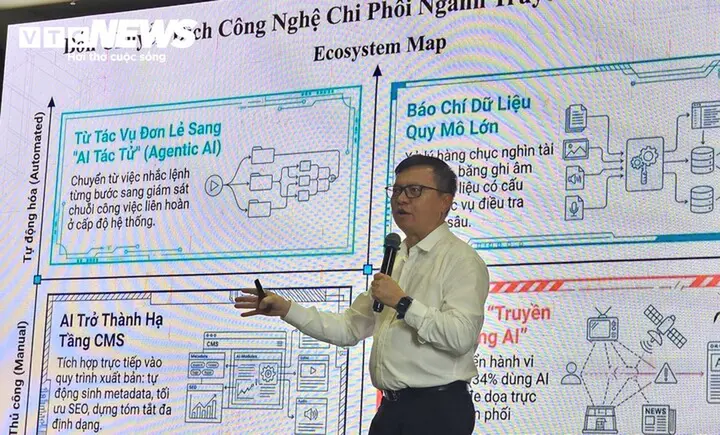 ‘AI đang buộc các tòa soạn thay đổi cách tạo ra giá trị’