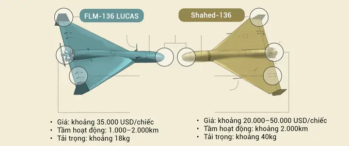 Chuyên gia quân sự Việt Nam: Drone giá rẻ khiến nghệ thuật tác chiến thay đổi