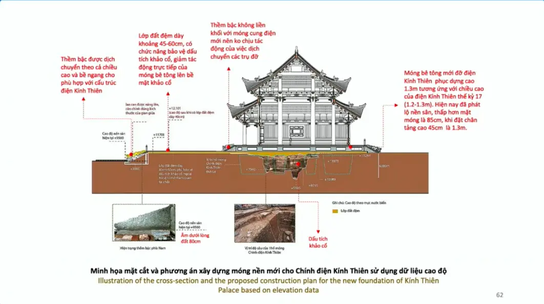 Đánh giá tính xác thực 50 chi tiết để phục dựng Điện Kính Thiên