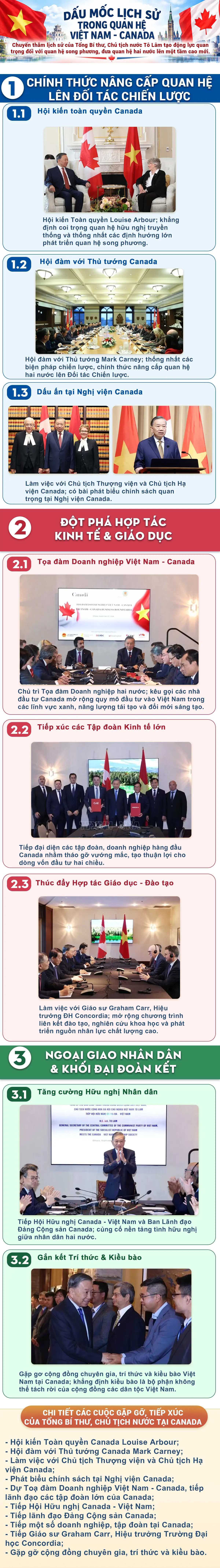Tổng Bí thư, Chủ tịch nước đã có cuộc gặp, hội đàm, phát biểu nào ở Mỹ, Canada?
