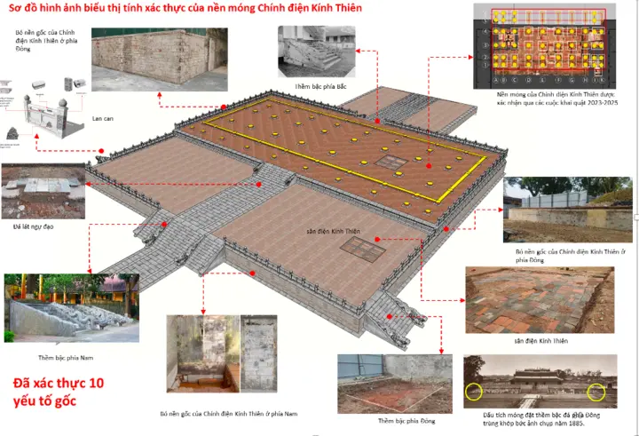 Điện Kính Thiên sẽ được phục dựng thế nào?