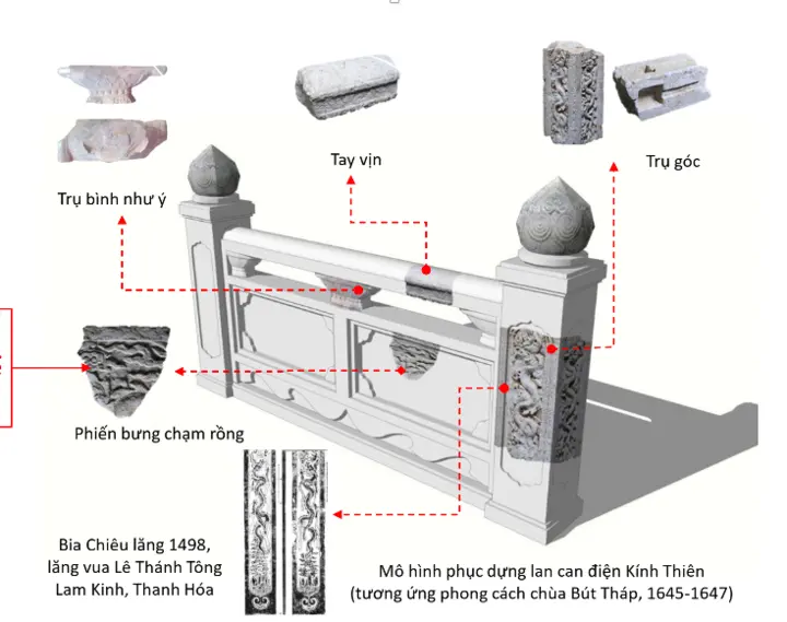 Điện Kính Thiên sẽ được phục dựng thế nào?