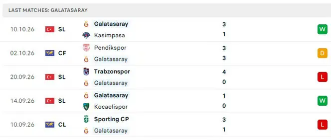 Nhận định Galatasaray vs Barcelona, 02h00 ngày 14/10: Mở hội trên đất Thổ