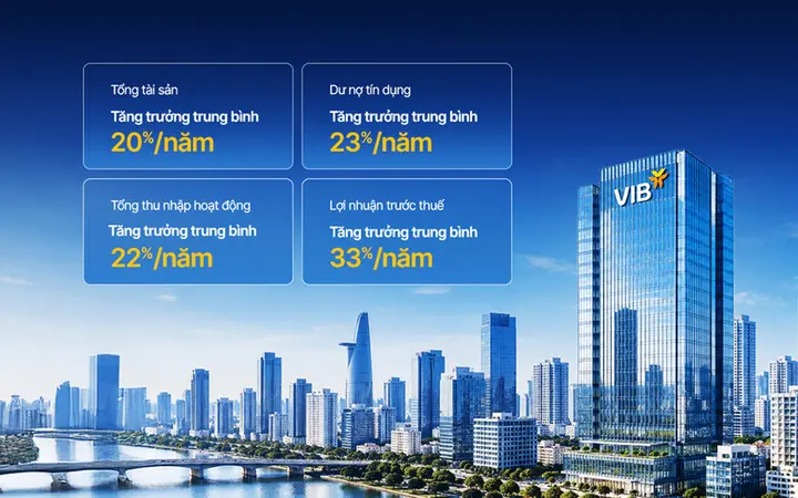 VIB: Ngân hàng bán lẻ tiêu biểu, dẫn đầu xu thế cá nhân hóa