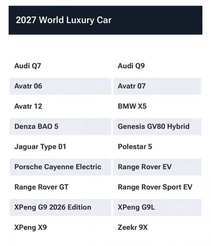 Gần một nửa ứng viên World Car of the Year 2027 đến từ Trung Quốc