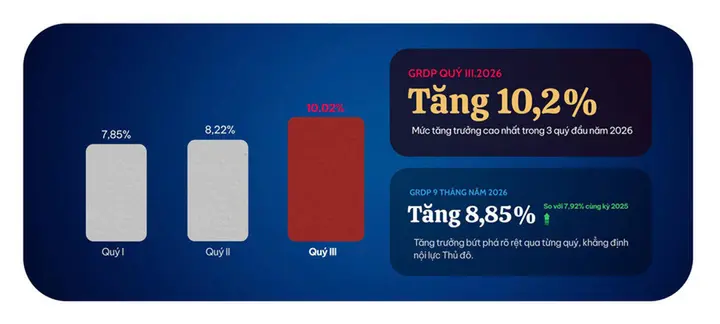 Hà Nội không chạy theo tăng trưởng bằng mọi giá, hướng tới phát triển bền vững