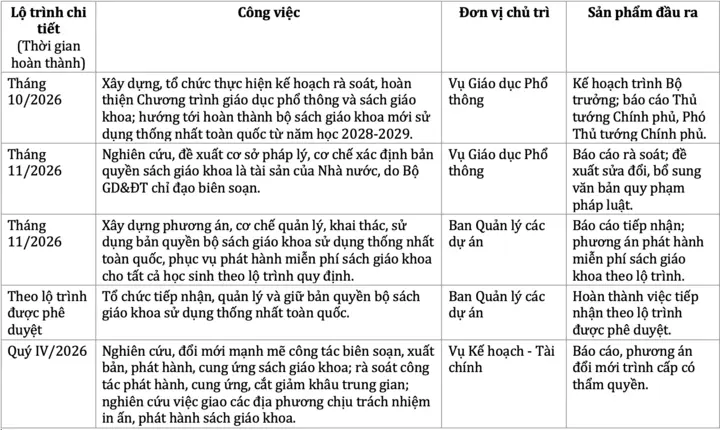 Chốt lộ trình làm bộ sách giáo khoa mới, sử dụng thống nhất toàn quốc 2028-2029