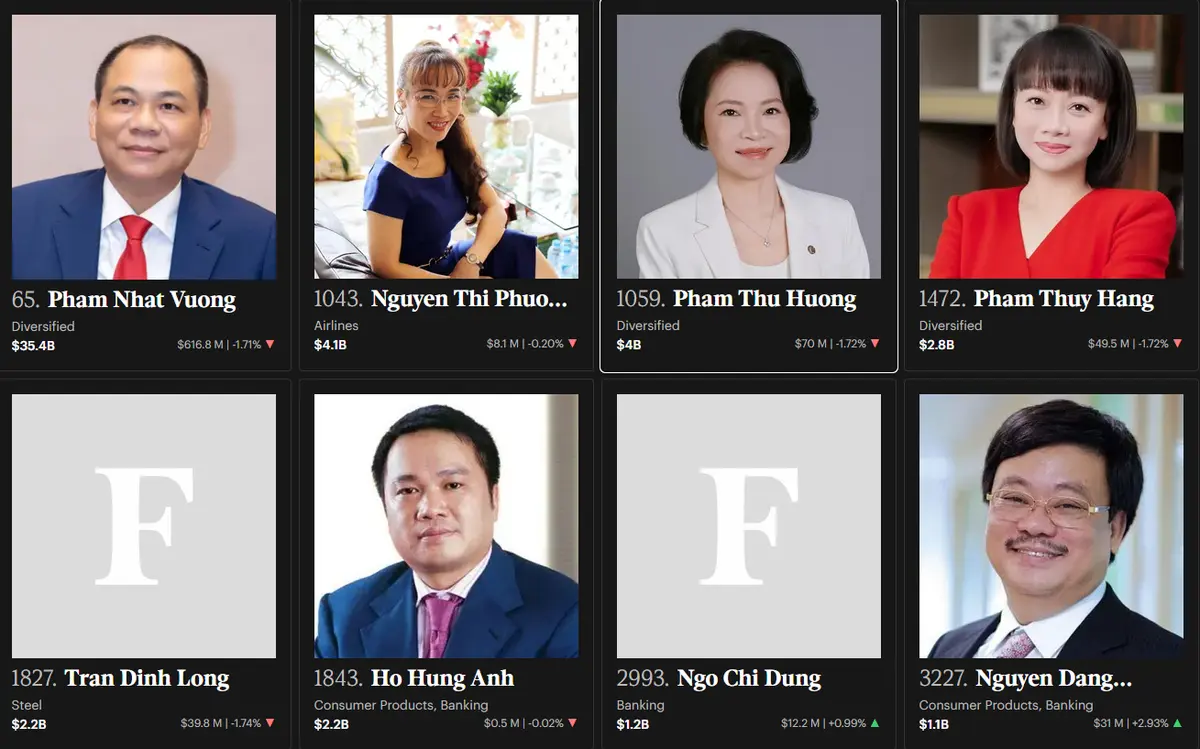 Bà Nguyễn Thị Phương Thảo trở lại vị trí người giàu thứ 2 Việt Nam