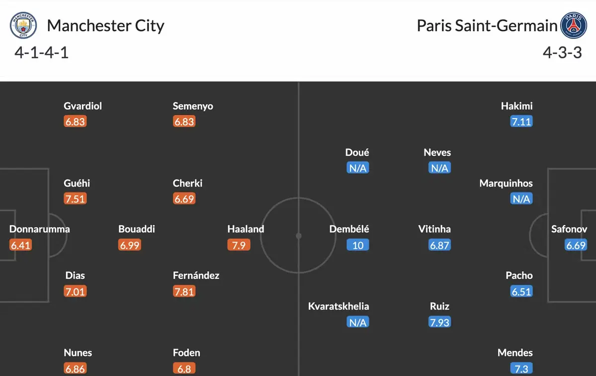 Nhận định Man City vs PSG, 02h00 ngày 15/10: Đỉnh cao bóng đá châu Âu