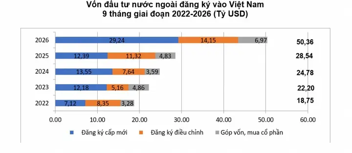 Chuyên gia: Nhiều điểm sáng chuẩn bị cho kinh tế Việt Nam về đích cuối năm