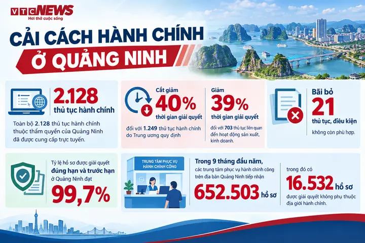 Giải mã tốc độ tăng trưởng kinh tế cao nhất nước của Quảng Ninh