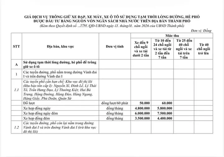 Giá gửi ô tô ở trung tâm Hà Nội thay đổi ra sao theo bảng giá mới?