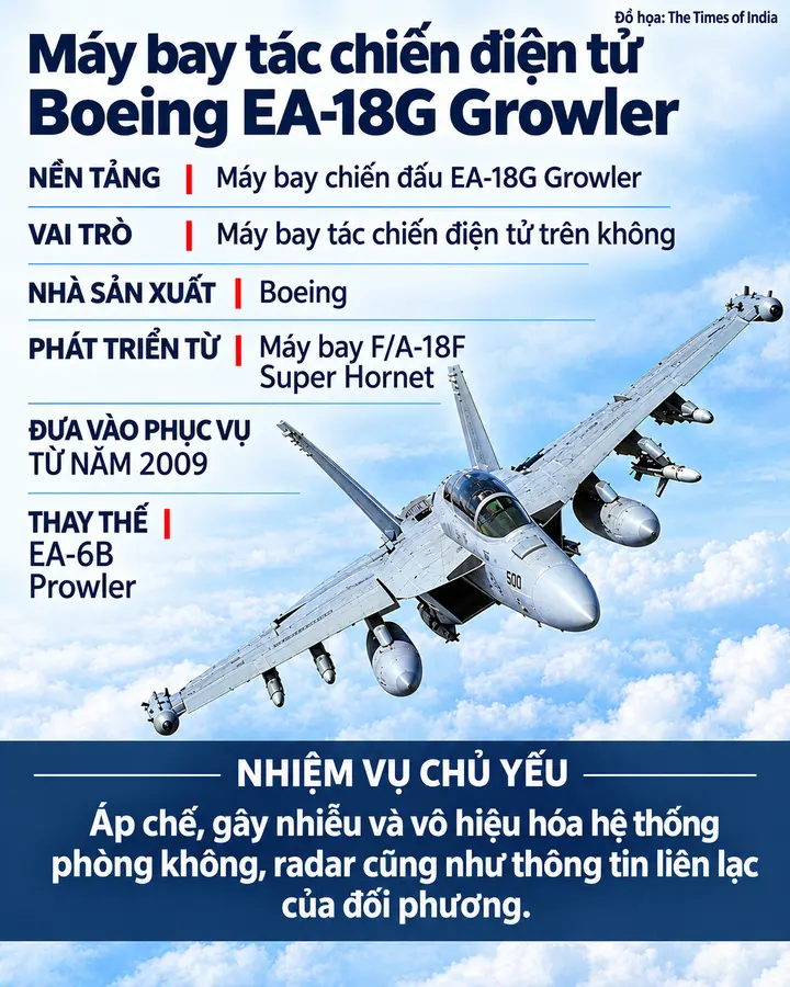 Máy bay 68 triệu USD của Mỹ rơi xuống biển, nguyên nhân thực sự là gì?