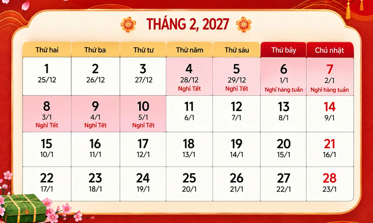 Chốt lịch nghỉ năm 2027: Tết Nguyên đán 7 ngày, Quốc khánh 4 ngày