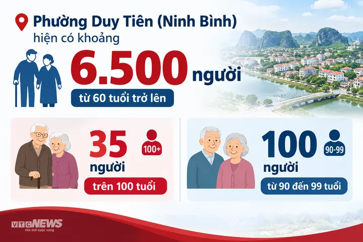 Kinh ngạc cụ bà 105 tuổi hàng ngày nấu cám nuôi lợn, cùng làm việc với con cháu
