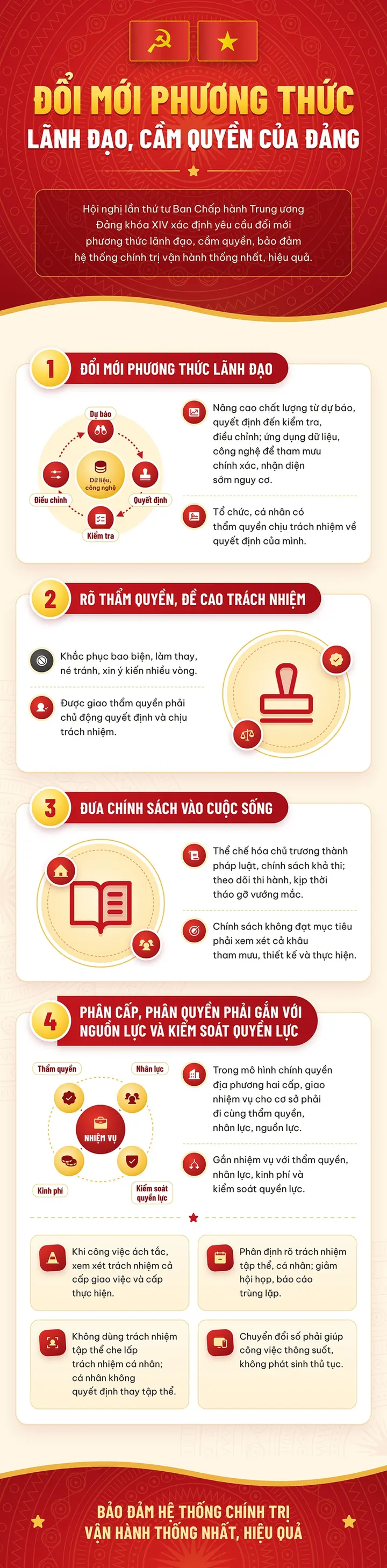 Đổi mới phương thức lãnh đạo, cầm quyền của Đảng