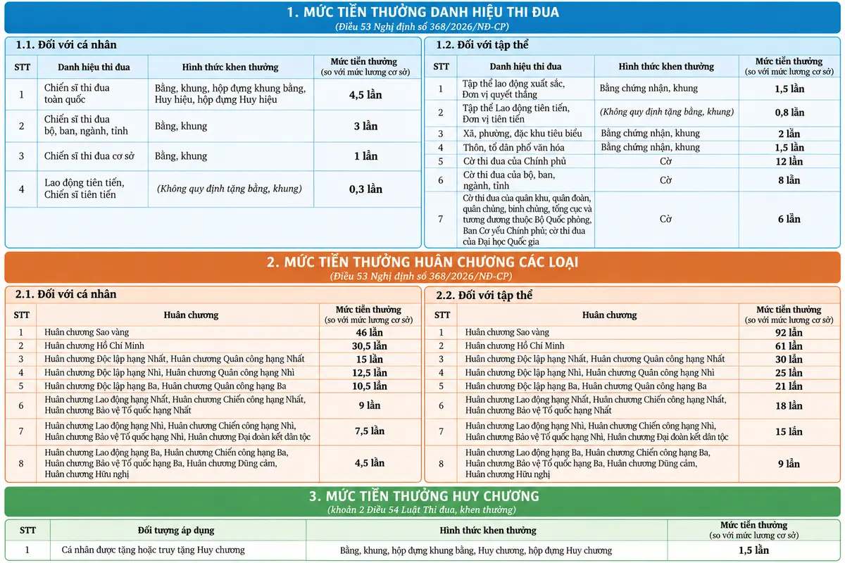 Những chính sách nổi bật có hiệu lực từ tháng 10/2026