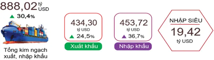 GDP 9 tháng cao nhất 15 năm, giữ nhịp tăng trưởng 2 con số cuối năm thế nào?